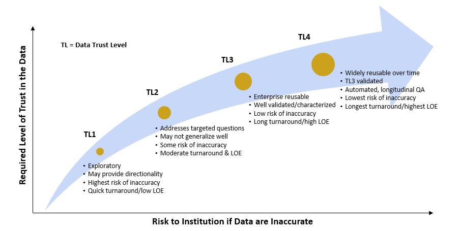 Trust Level Graphic