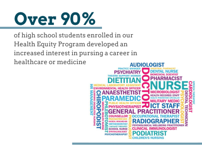 K-12 Statistic 