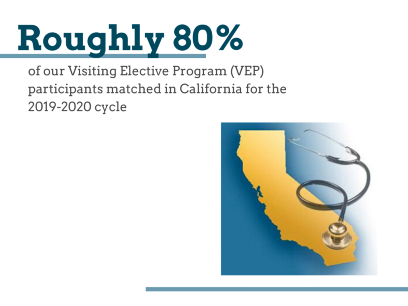 Visiting Elective Program Statistic 