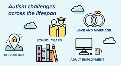 autism challenges infographic