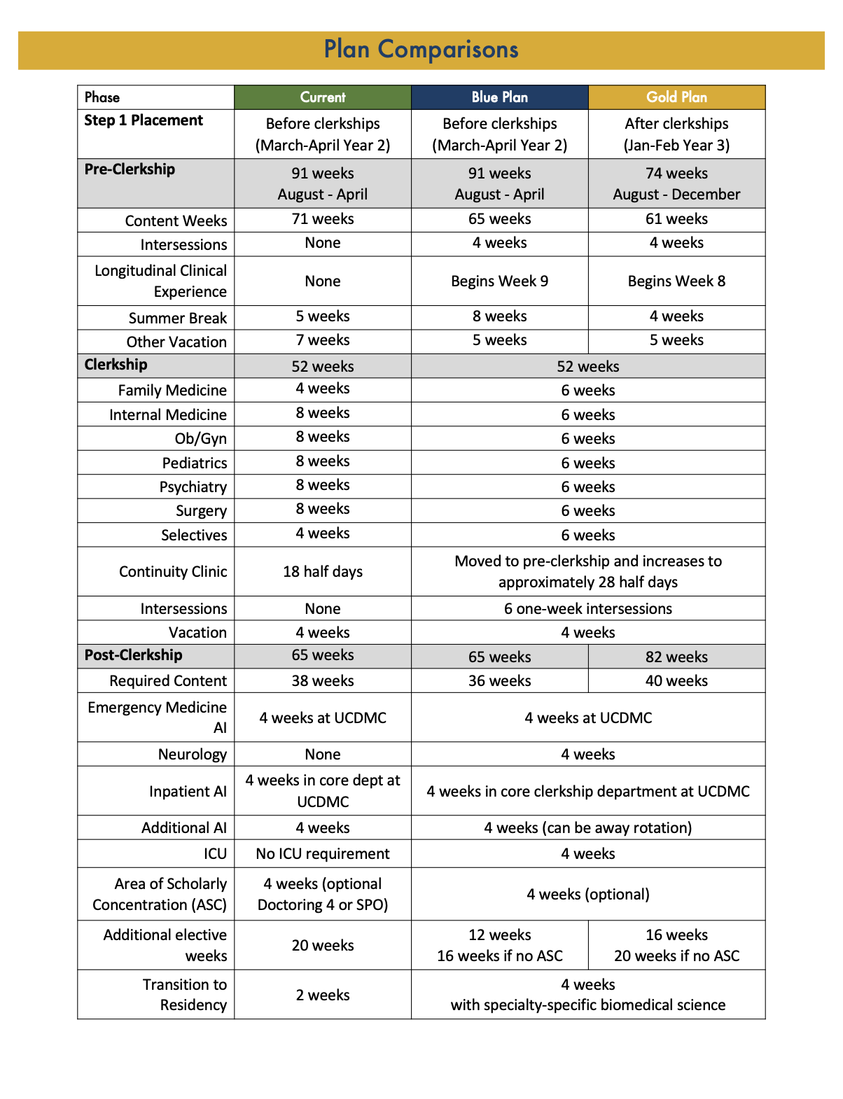 CDT Plan Comparison