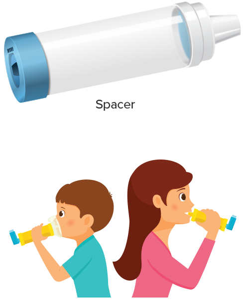 Spacer illustration. Below it is an illustration of two children using a spacer with their inhaler