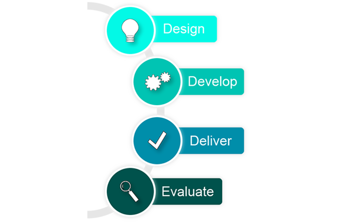 CME Course Creation Process (C) UC Regents. All rights reserved.