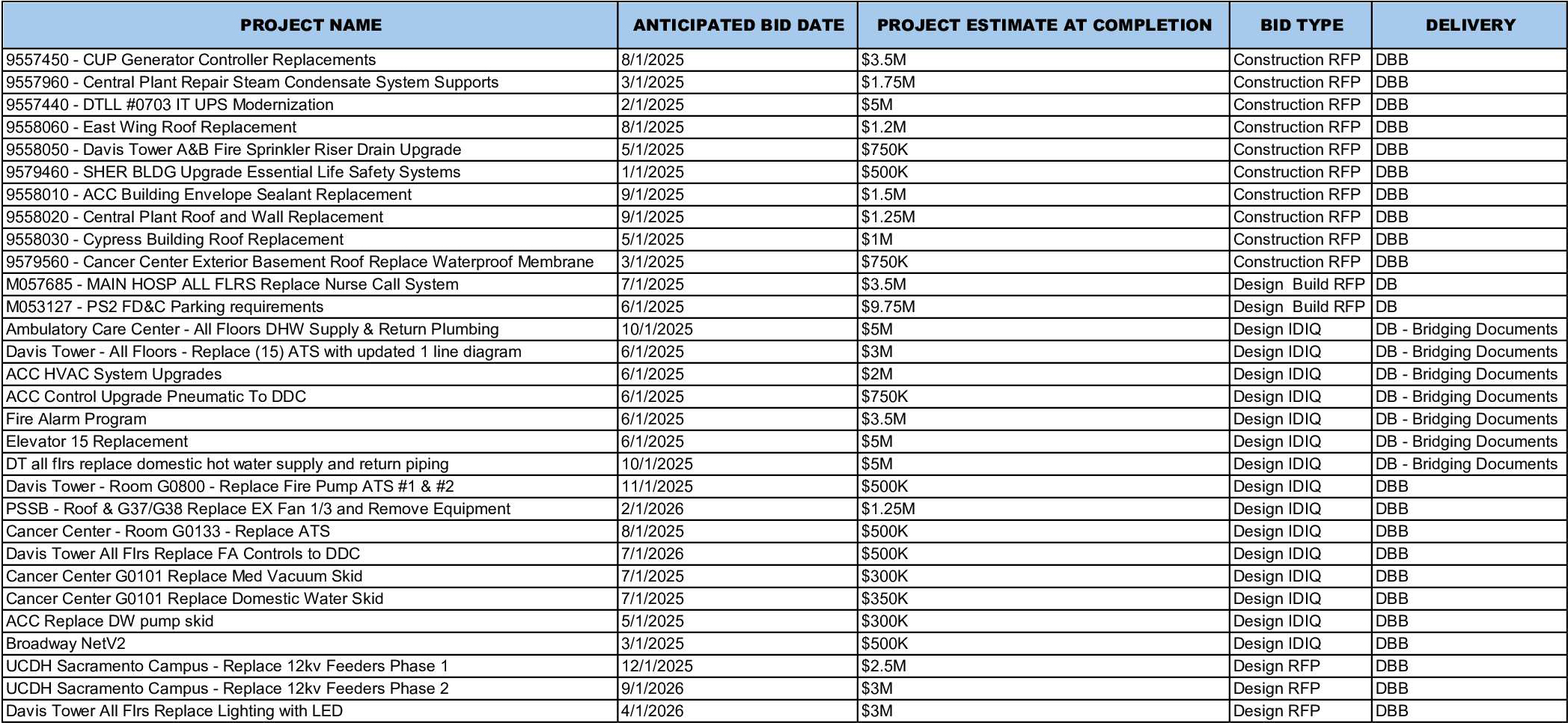 capital projects 2024 project pipeline