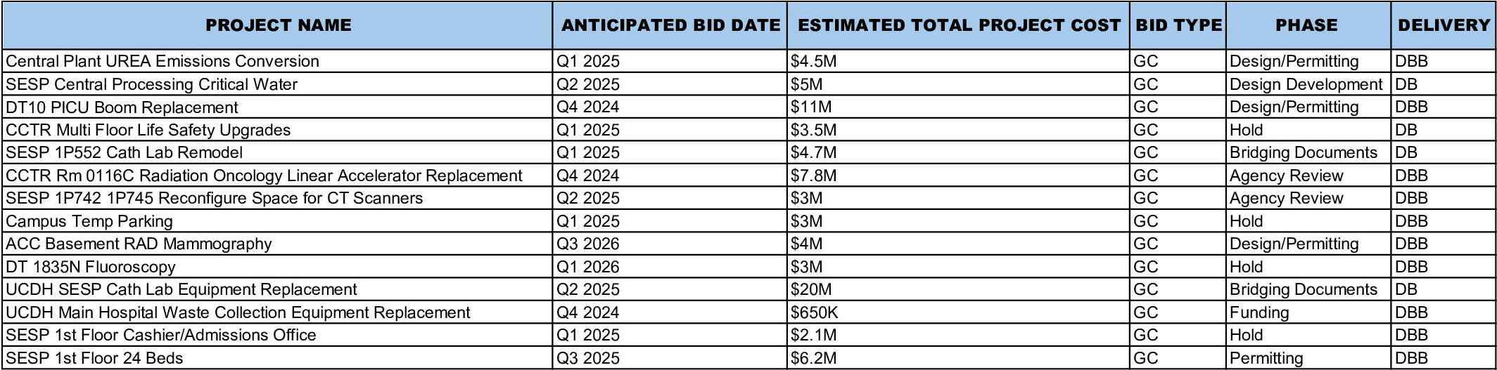 capital projects 2024 project pipeline