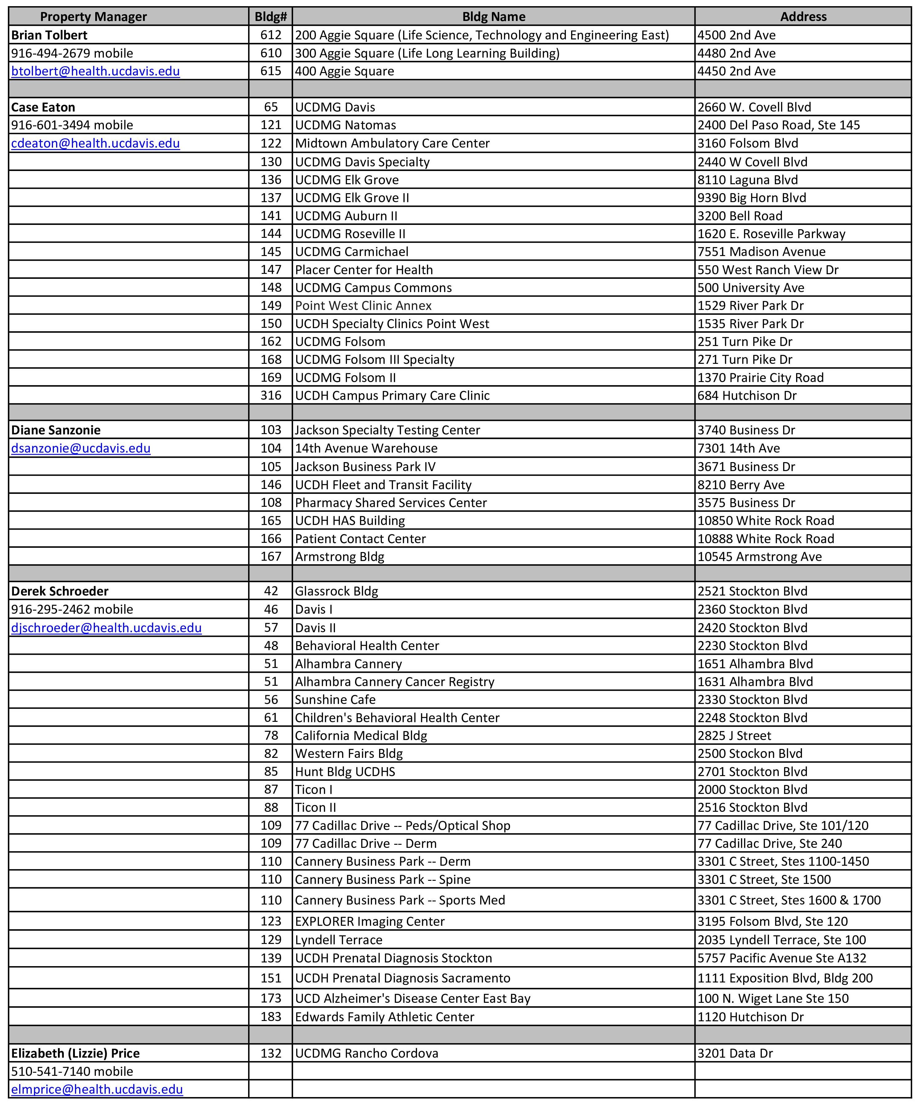 Excel table of real estate contact information by building