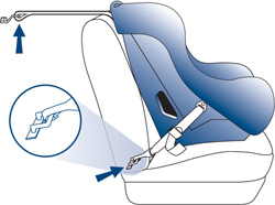 Lower Anchors and Tethers for Children illustration.