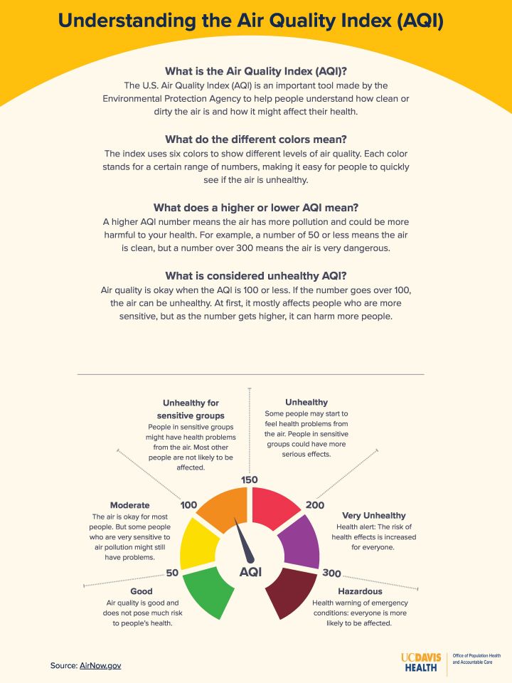 explanation of air quality index