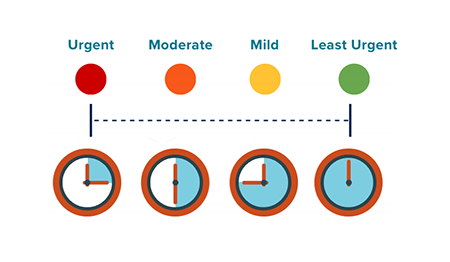 ER wait times infographic