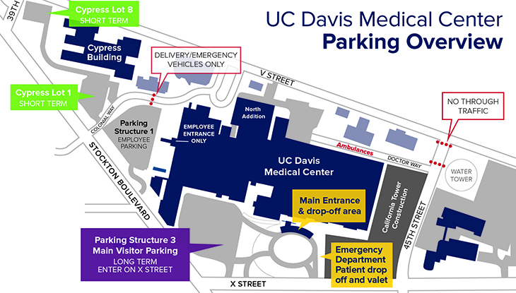 hospital parking overview