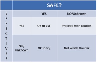 CAM Treatments Chart