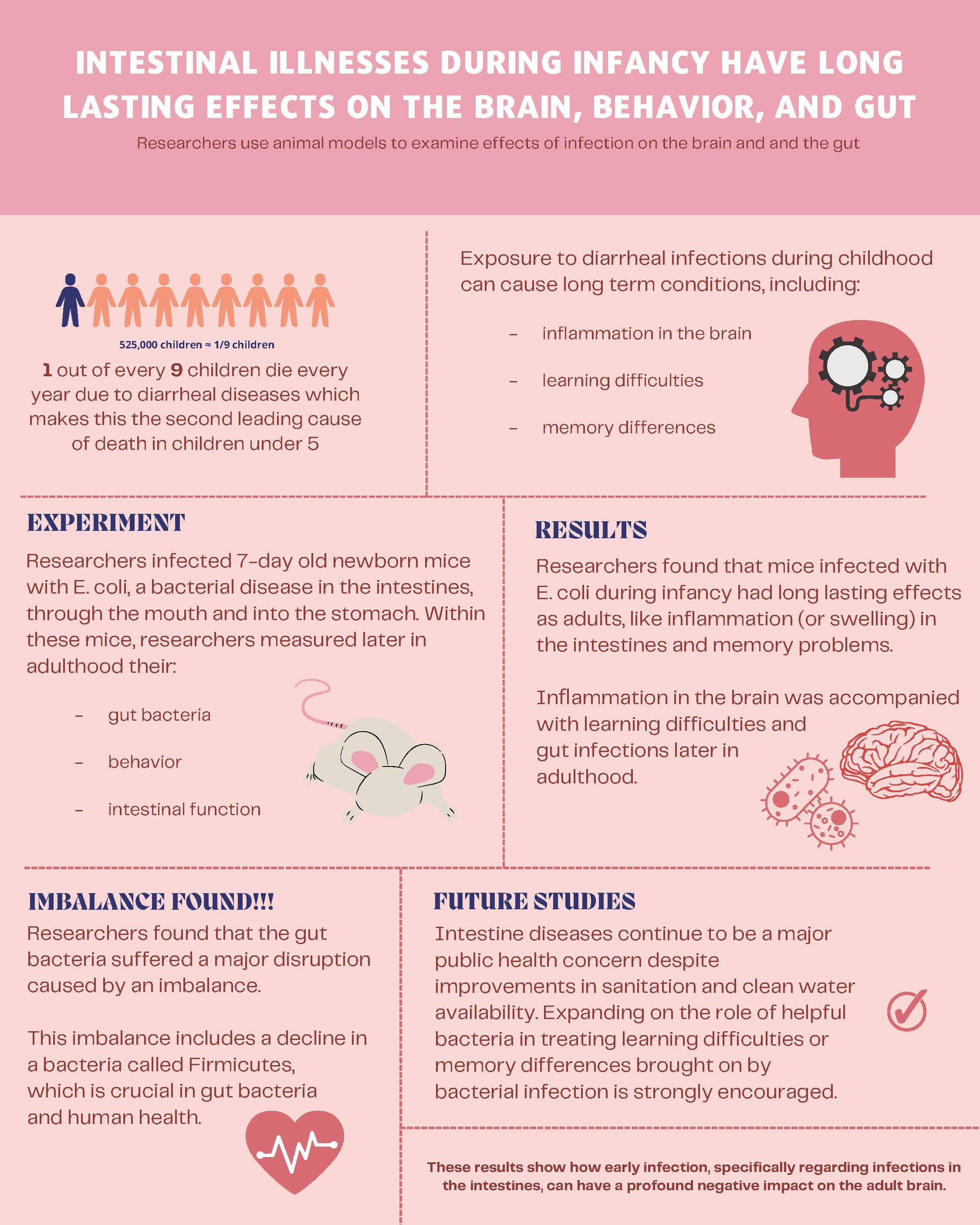 Intestinal illnesses during infancy (PDF)