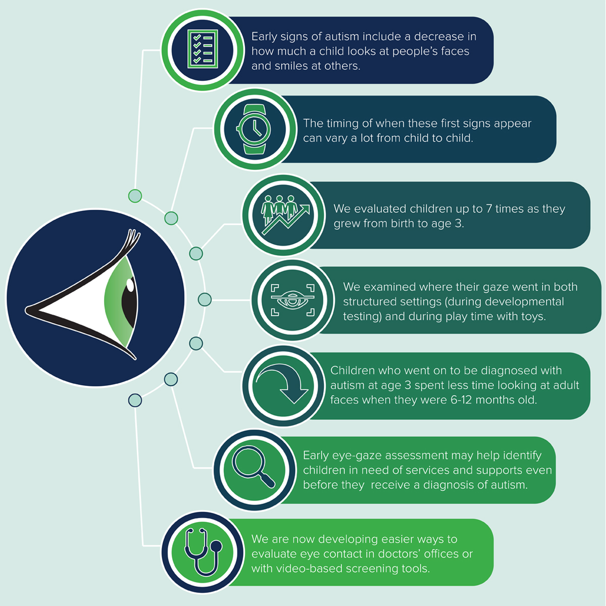 Gangi Infographic (Click on image to see PDF)