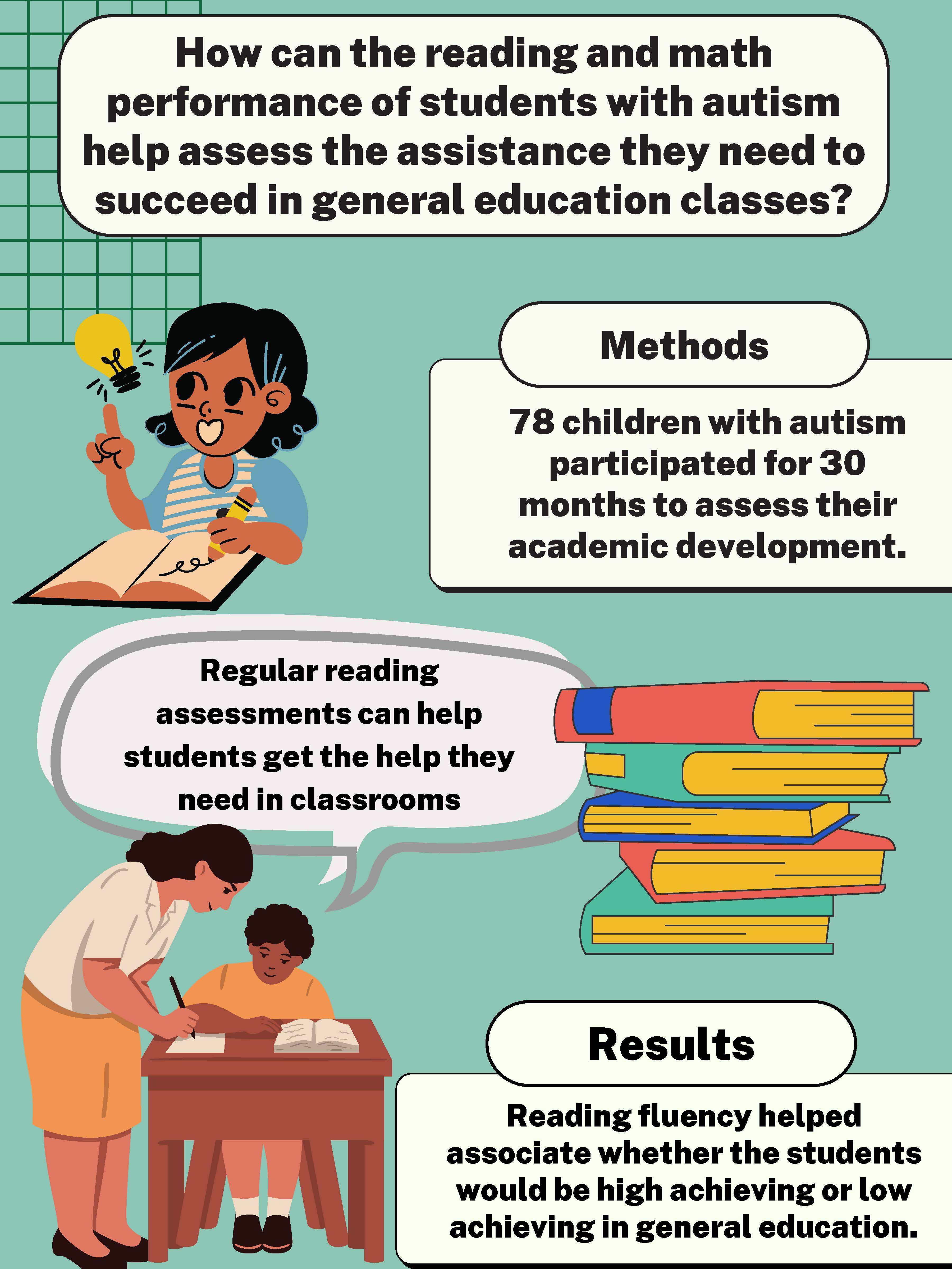 Math and reading achievement in children and adolescents with autism (PDF)