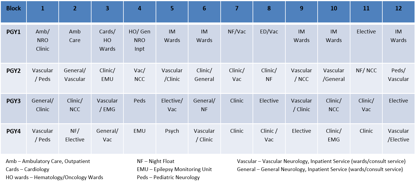 Block Schedule