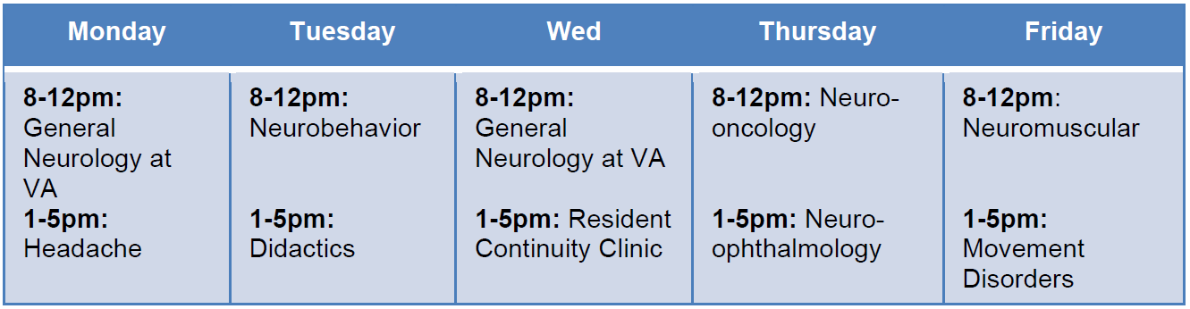 Outpatient Rotation Schedule