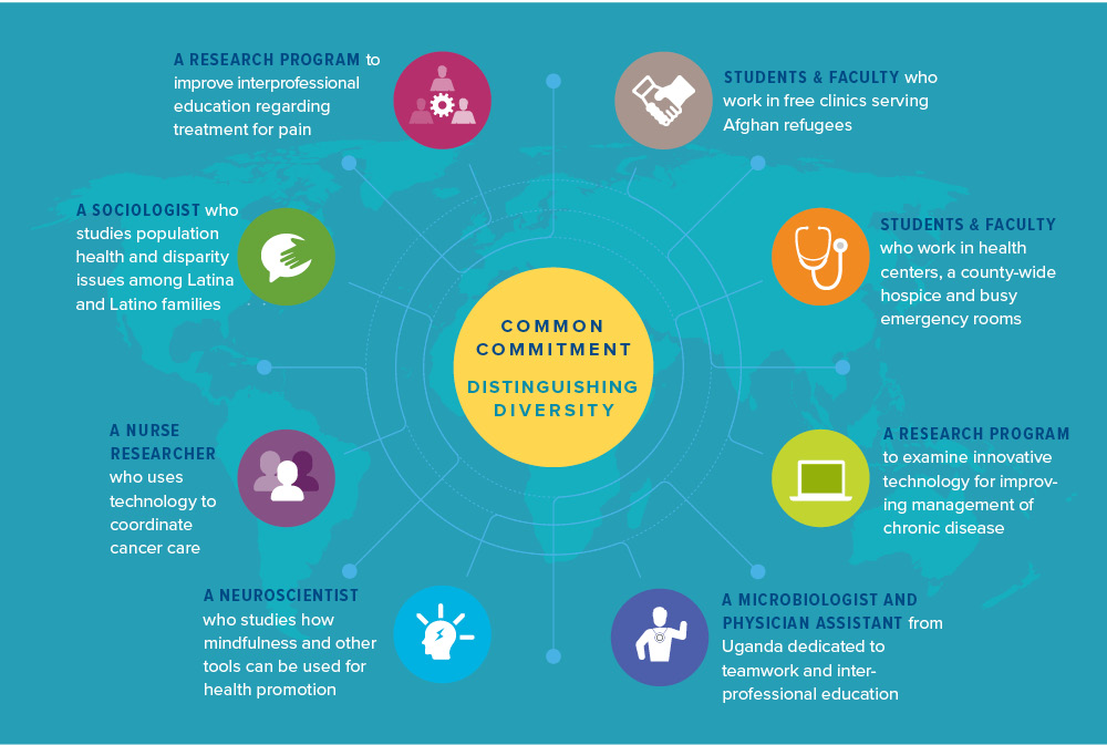 'common commitment, distinguishing diversity' illustration