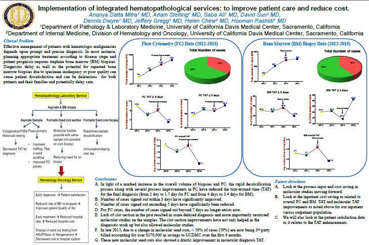 Datta-Mitra Ananya Hematopathogical Services