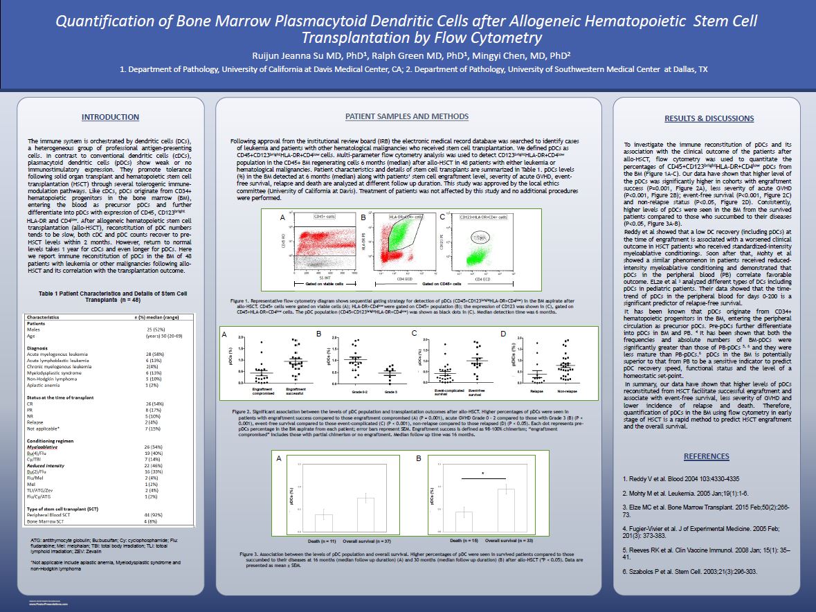 Su Ruijun ISLH 2017 poster