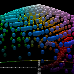 statistical visualization