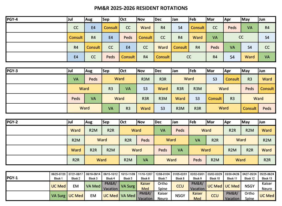 PM&R Resident Rotations 2025-2026