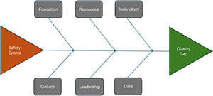 Barriers and facilitators to quality and patient safety in health care