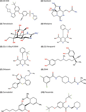 Chemical structures of ligands