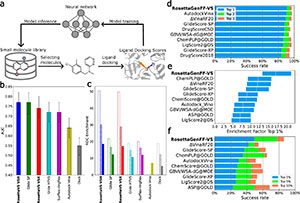 Deep learning guided virtual screening approach and the state-of-the-art ligand docking method