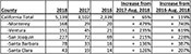 Valley Fever Data