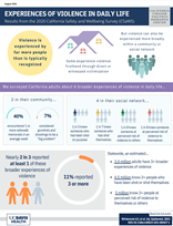 CSaWSBrief EVs